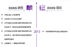 狠狠干Cα0非评估类项目发展历程